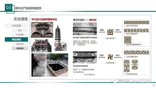 溫州網(wǎng)頁設(shè)計之景觀分冊 產(chǎn)品線設(shè)計說明書精講