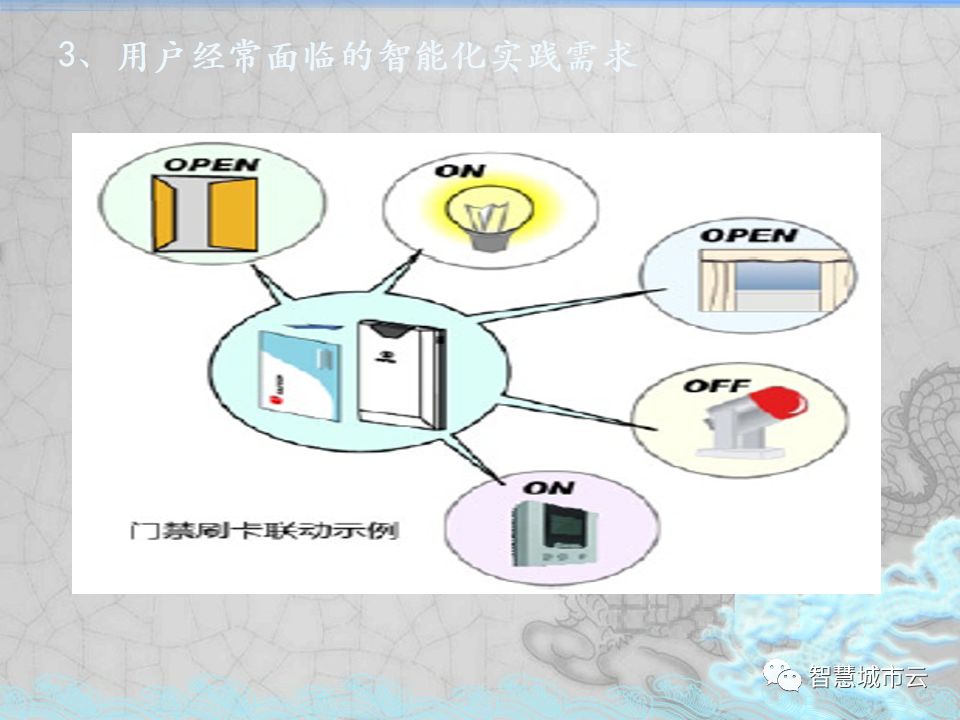 智慧商務(wù)大廈建筑智能化系統(tǒng)深化設(shè)計報告