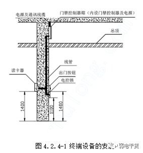 建筑智能化施工工藝 門禁系統(tǒng)安裝工藝標(biāo)準(zhǔn)與智能化系統(tǒng)設(shè)計要點
