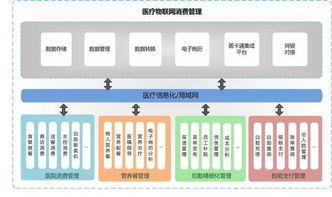 醫(yī)院常見智能化系統(tǒng)工程關注要點總結